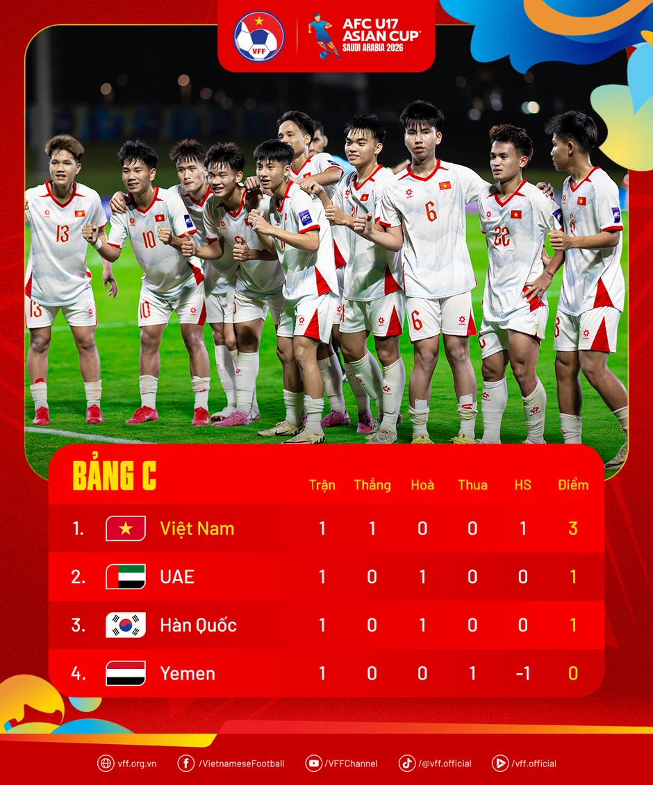 U17 Việt Nam tự tin đấu Hàn Quốc, quyết chạm tay tới vé World Cup U17 Việt Nam tự tin đấu Hàn Quốc, quyết chạm tay tới vé World Cup