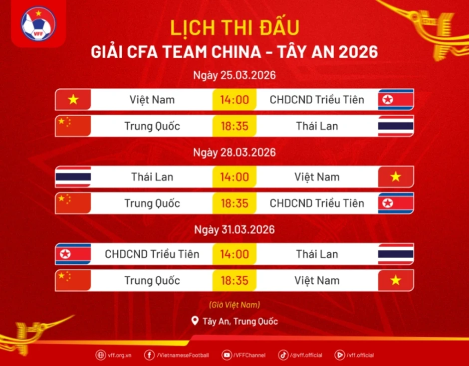 U23 Việt Nam rơi chiến thắng trước Triều Tiên U23 Việt Nam rơi chiến thắng trước Triều Tiên