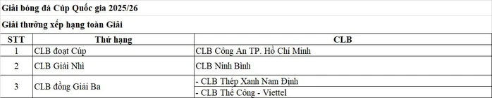 V-League Awards 2026: Dấu mốc 25 năm và khát vọng nâng tầm bóng đá chuyên nghiệp Việt Nam