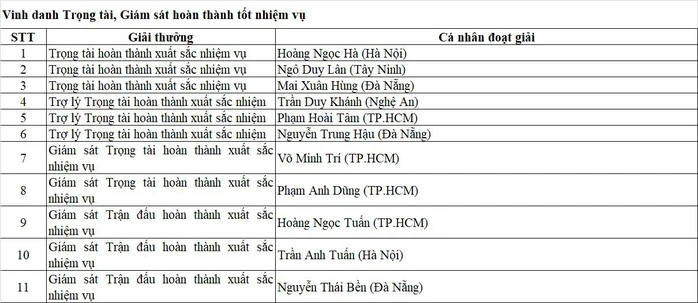 V-League Awards 2026: Dấu mốc 25 năm và khát vọng nâng tầm bóng đá chuyên nghiệp Việt Nam