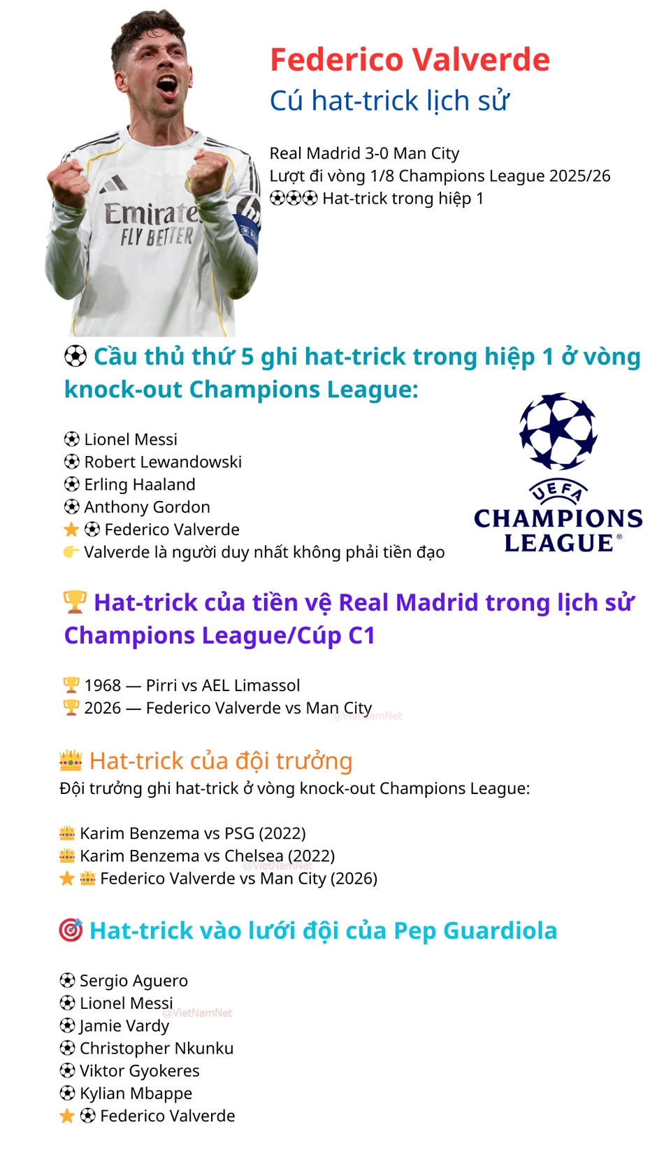 Valverde nhập hội Messi ở Cúp C1, Ronaldo làm khán giả Valverde nhập hội Messi ở Cúp C1, Ronaldo làm khán giả