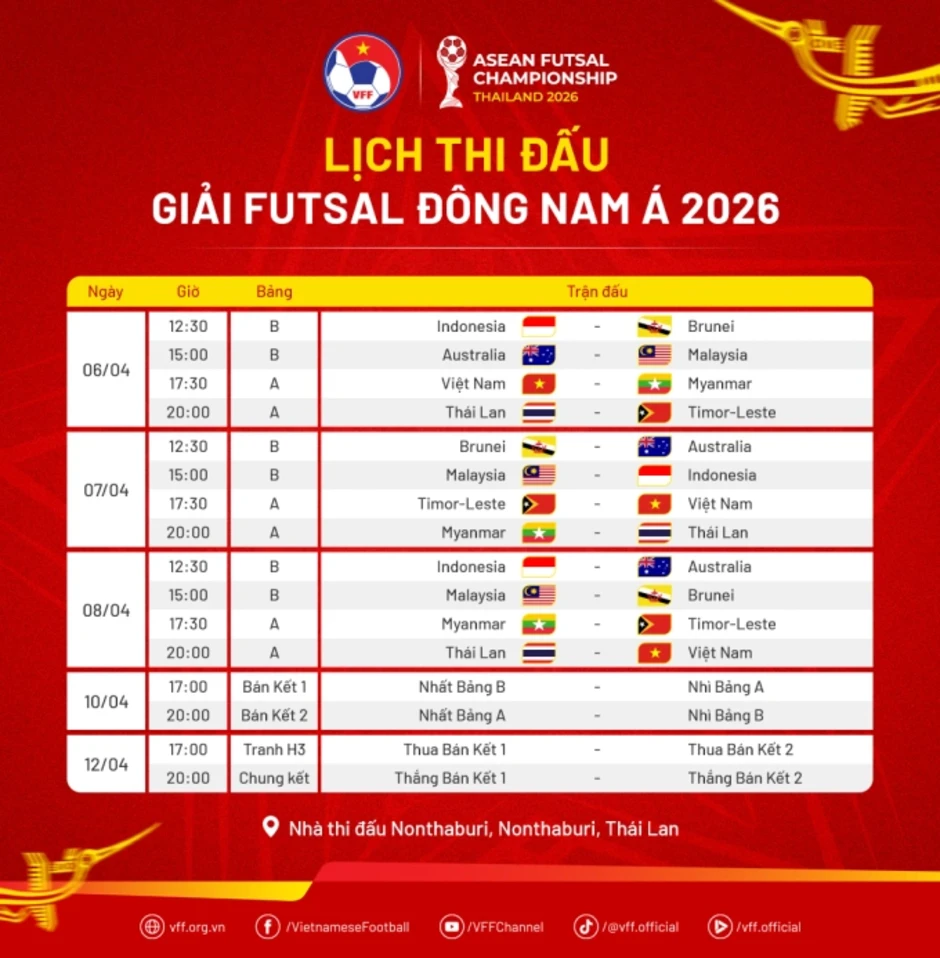 Việt Nam thắng đậm trận ra quân giải futsal Đông Nam Á Việt Nam thắng đậm trận ra quân giải futsal Đông Nam Á