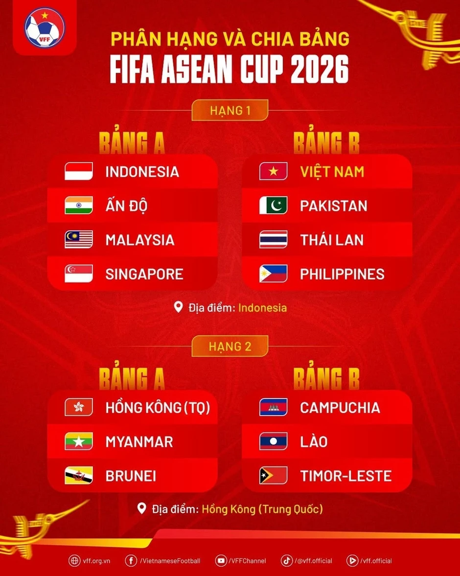 Việt Nam xác định đối thủ ở FIFA ASEAN Cup 2026 Việt Nam xác định đối thủ ở FIFA ASEAN Cup 2026