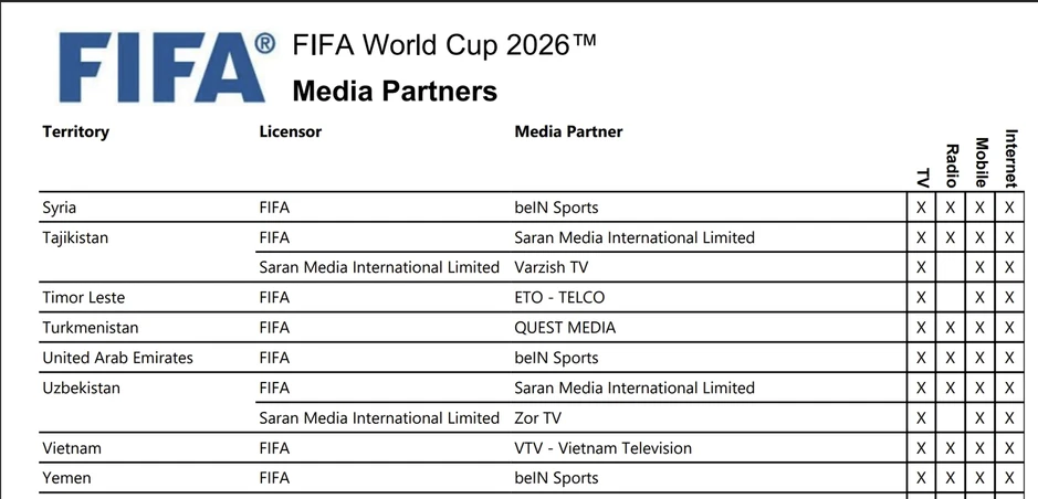 VTV chính thức sở hữu bản quyền World Cup 2026