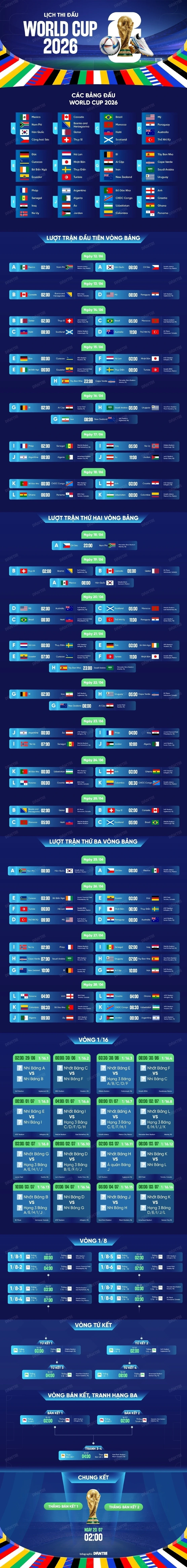 Vượt qua Mbappe và Haaland, Yamal là cầu thủ đắt giá nhất World Cup 2026 Vượt qua Mbappe và Haaland, Yamal là cầu thủ đắt giá nhất World Cup 2026