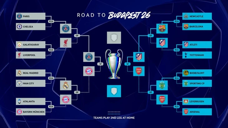 Xác định 2 cặp đấu bán kết Champions League