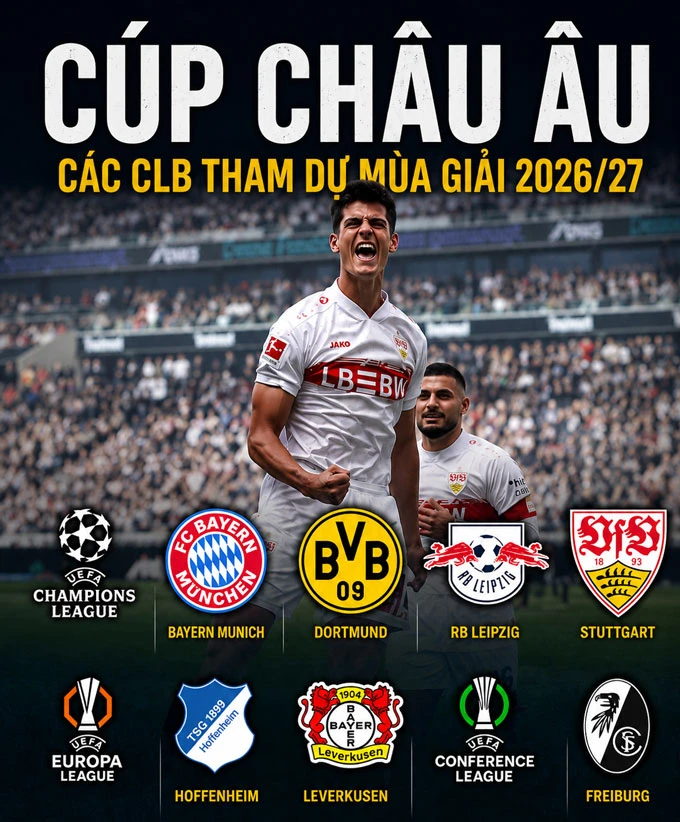 Bundesliga xác định suất Champions League, các đội xuống hạng & cầu thủ xuất sắc nhất Bundesliga xác định suất Champions League, các đội xuống hạng & cầu thủ xuất sắc nhất