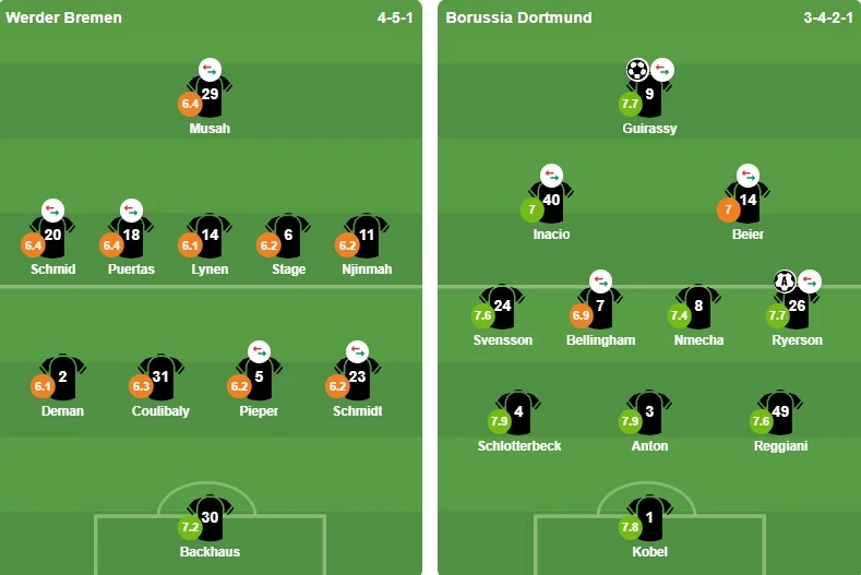 Dortmund thắng Bremen 2-0 trong ngày hạ màn Bundesliga Dortmund thắng Bremen 2-0 trong ngày hạ màn Bundesliga