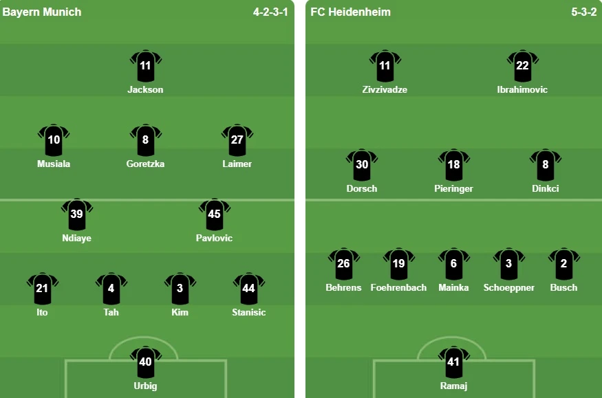 Goretzka lập cú đúp, Bayern Munich hòa hú vía Heidenheim Goretzka lập cú đúp, Bayern Munich hòa hú vía Heidenheim