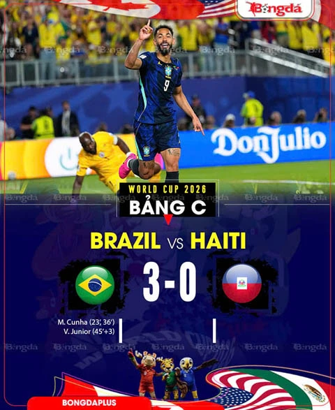 Kết quả Brazil 3-0 Haiti: Brazil lên ngôi đầu bảng C Kết quả Brazil 3-0 Haiti: Brazil lên ngôi đầu bảng C