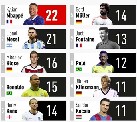 Kylian Mbappe và chiếc huy hiệu của lịch sử Kylian Mbappe và chiếc huy hiệu của lịch sử