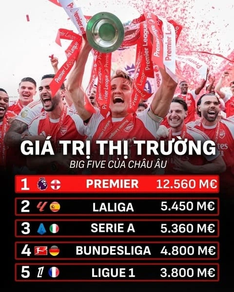 Một mình Premier League chấp cả La Liga và Serie A Một mình Premier League chấp cả La Liga và Serie A