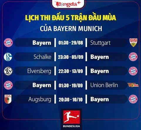 Nhận định Bayern Bundesliga mùa giải mới 2026/27: Hùm xám lại thống trị Nhận định Bayern Bundesliga mùa giải mới 2026/27: Hùm xám lại thống trị