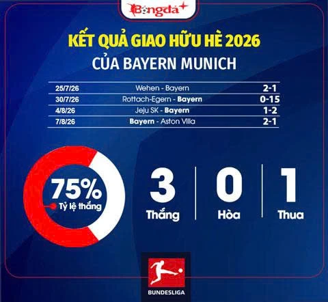 Nhận định Bayern Bundesliga mùa giải mới 2026/27: Hùm xám lại thống trị Nhận định Bayern Bundesliga mùa giải mới 2026/27: Hùm xám lại thống trị