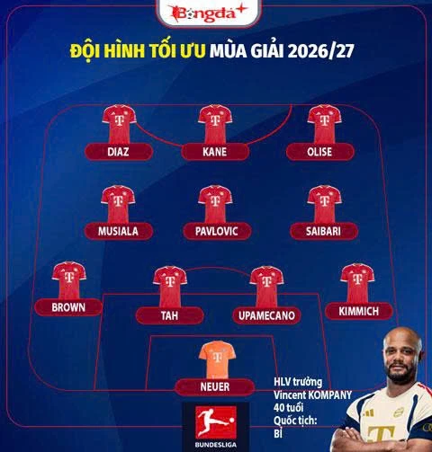 Nhận định Bayern Bundesliga mùa giải mới 2026/27: Hùm xám lại thống trị Nhận định Bayern Bundesliga mùa giải mới 2026/27: Hùm xám lại thống trị