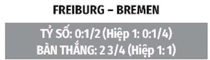 Nhận định bóng đá Freiburg vs Bremen, 20h30 ngày 30/8: Cú hích trời Âu Nhận định bóng đá Freiburg vs Bremen, 20h30 ngày 30/8: Cú hích trời Âu