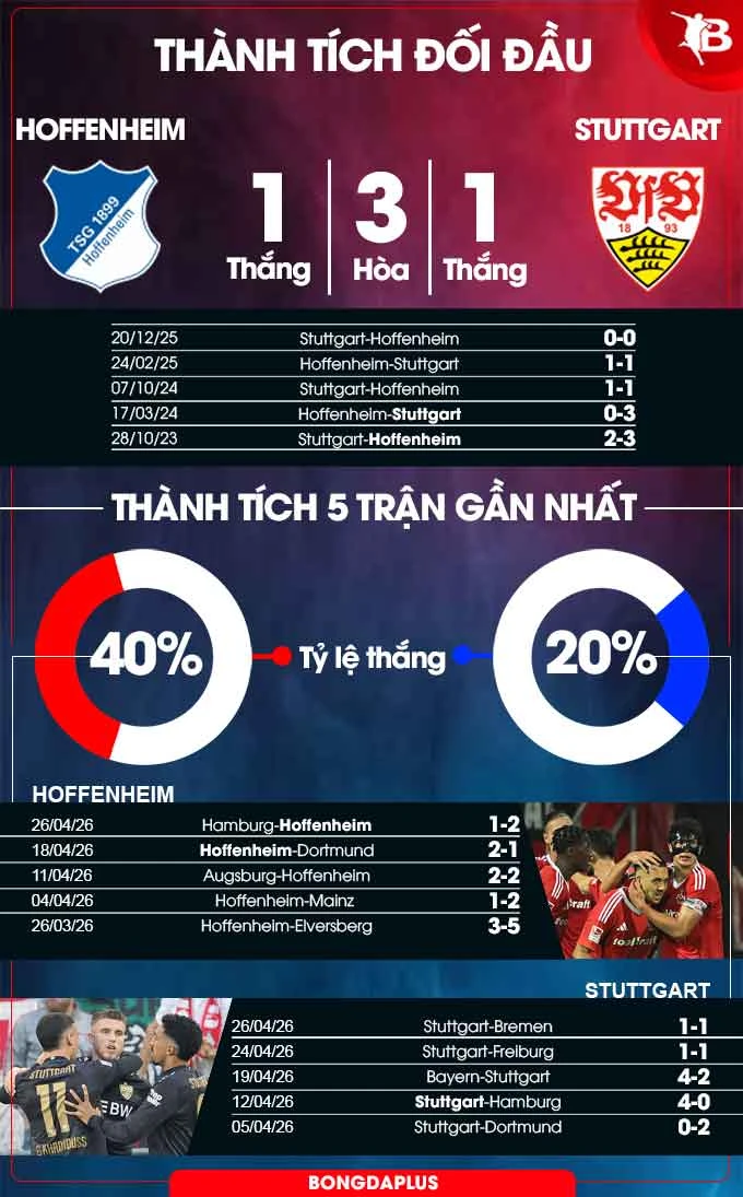 Nhận định bóng đá Hoffenheim vs Stuttgart, 20h30 ngày 3/5: Niềm vui cho chủ nhà