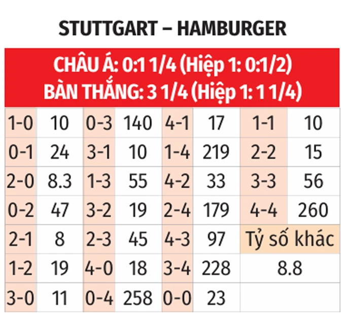 Nhận định bóng đá Stuttgart vs Hamburg, 22h30 ngày 12/4: Chủ nhà không được thua Nhận định bóng đá Stuttgart vs Hamburg, 22h30 ngày 12/4: Chủ nhà không được thua