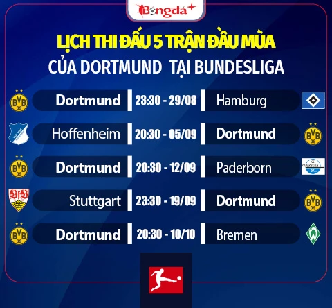 Nhận định Dortmund Bundesliga mùa giải mới 2026/27: Chỉ dám mơ thứ 2 Nhận định Dortmund Bundesliga mùa giải mới 2026/27: Chỉ dám mơ thứ 2