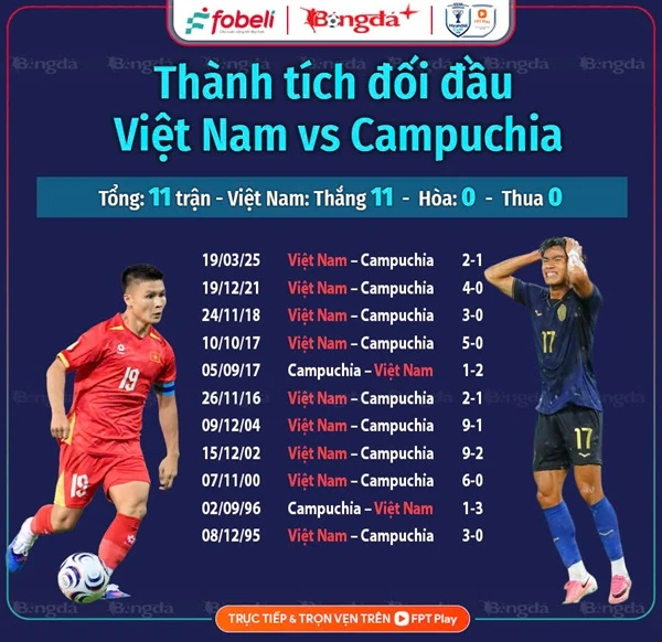 Trận thắng đậm nhất của Việt Nam trước Campuchia là bao nhiêu bàn?