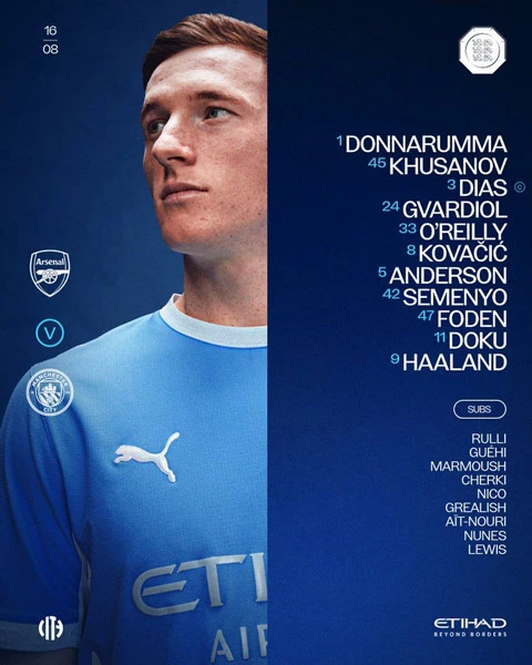 Trực tiếp Arsenal 1-0 Man City: Pháo thủ ghi bàn ngay giây thứ 25 Trực tiếp Arsenal 1-0 Man City: Pháo thủ ghi bàn ngay giây thứ 25