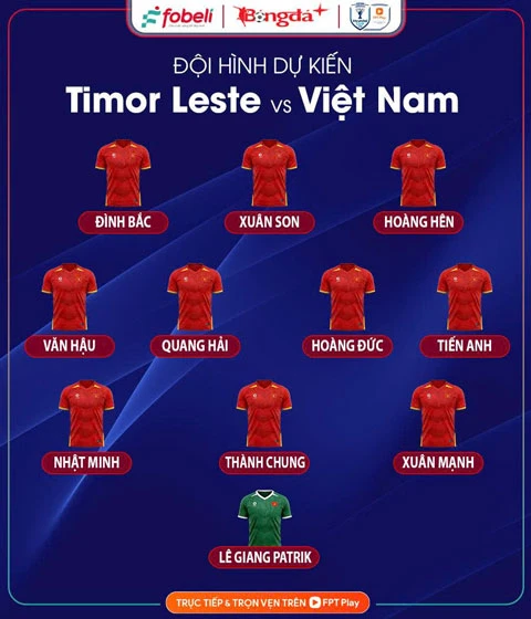 Vì sao ĐT Việt Nam nên thắng đậm Timor Leste từ 7 bàn trở lên? Vì sao ĐT Việt Nam nên thắng đậm Timor Leste từ 7 bàn trở lên?