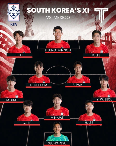 08h00 ngày 19/6, Trực tiếp Mexico vs Hàn Quốc: Son vẫn đá chính 08h00 ngày 19/6, Trực tiếp Mexico vs Hàn Quốc: Son vẫn đá chính
