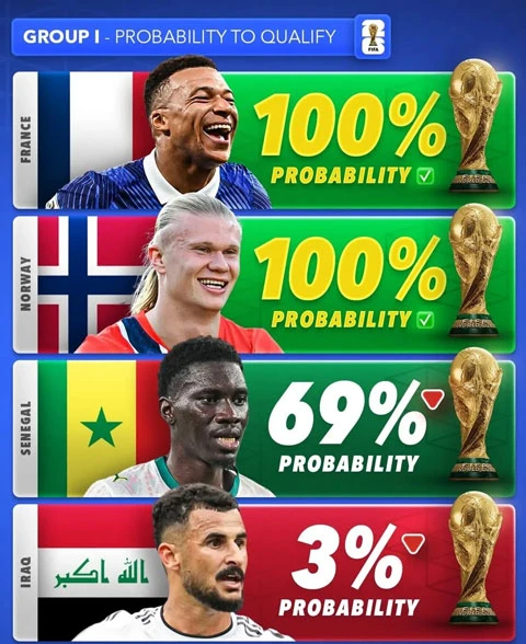 2 đội toàn thua sau 2 trận vẫn nguyên hy vọng vào vòng knock-out World Cup 2026 2 đội toàn thua sau 2 trận vẫn nguyên hy vọng vào vòng knock-out World Cup 2026
