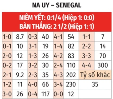 7h00 ngày 23/6, Trực tiếp Na Uy vs Senegal: Haaland so tài với Mane 7h00 ngày 23/6, Trực tiếp Na Uy vs Senegal: Haaland so tài với Mane