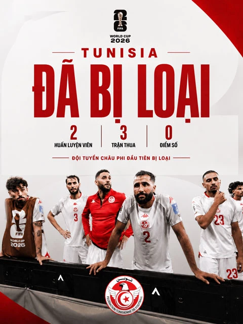 8 cầu thủ Tunisia dương tính với chất cấm tại World Cup 2026 8 cầu thủ Tunisia dương tính với chất cấm tại World Cup 2026