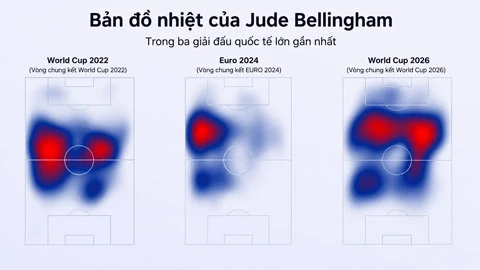 Anh vs Argentina: Tuchel đã 'mở khóa' Bellingham như thế nào? Anh vs Argentina: Tuchel đã 'mở khóa' Bellingham như thế nào?