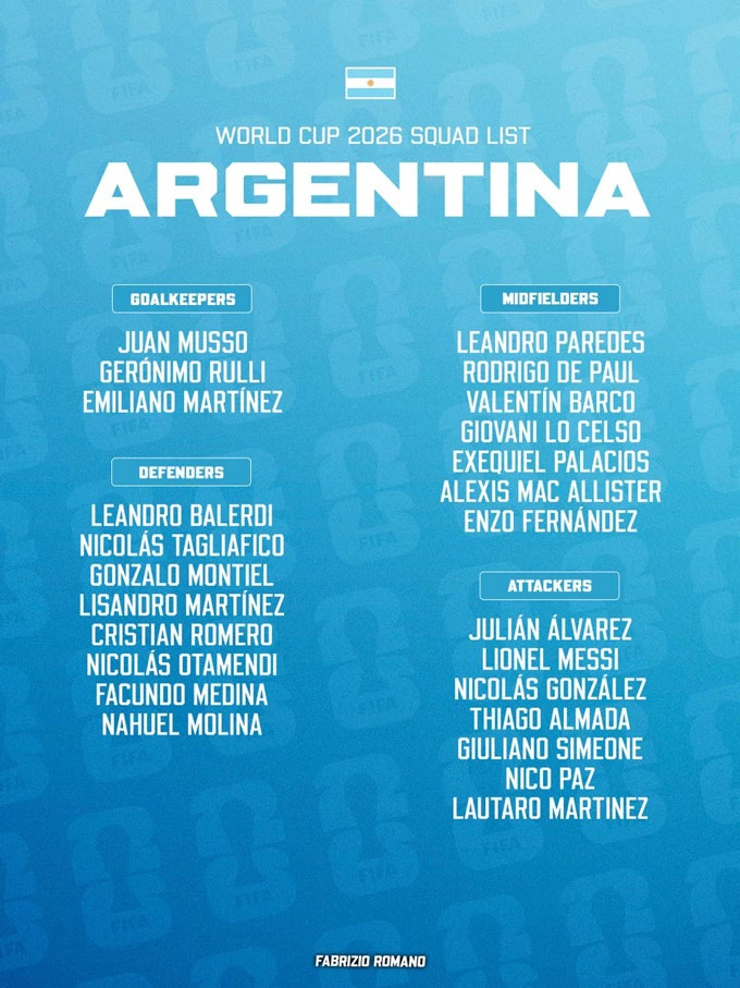 Argentina công bố danh sách 26 cầu thủ dự World Cup 2026: Sao Real vắng mặt Argentina công bố danh sách 26 cầu thủ dự World Cup 2026: Sao Real vắng mặt