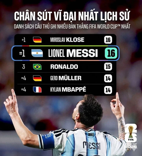 Các kỷ lục vẫn chưa ngừng theo đuổi Lionel Messi Các kỷ lục vẫn chưa ngừng theo đuổi Lionel Messi