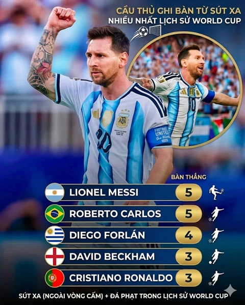 Các kỷ lục vẫn chưa ngừng theo đuổi Lionel Messi Các kỷ lục vẫn chưa ngừng theo đuổi Lionel Messi