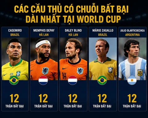 Casemiro hướng tới cột mốc vĩ đại tại World Cup Casemiro hướng tới cột mốc vĩ đại tại World Cup