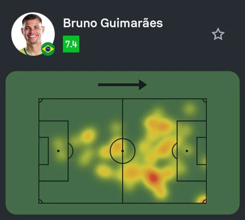 Casemiro nhận giải, nhưng Bruno Guimaraes mới là cầu thủ xuất sắc nhất