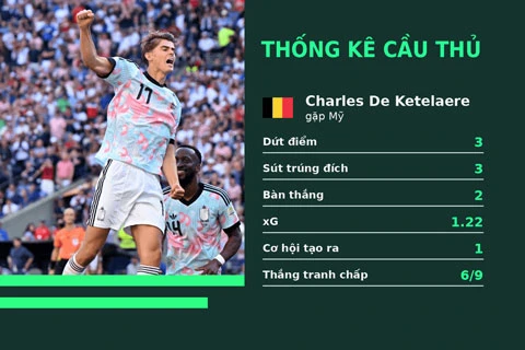 Charles De Ketelaere: 'Bỉ chẳng có gì phải sợ Tây Ban Nha cả' Charles De Ketelaere: 'Bỉ chẳng có gì phải sợ Tây Ban Nha cả'