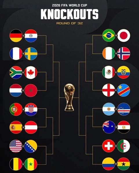 Châu Phi lần đầu có 9 đại diện góp mặt ở vòng knock-out World Cup Châu Phi lần đầu có 9 đại diện góp mặt ở vòng knock-out World Cup