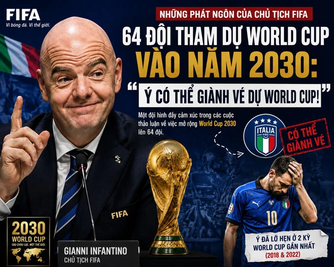Chủ tịch FIFA: 'Để Italia giành được vé, World Cup cần tăng lên 64 hoặc 208 đội' Chủ tịch FIFA: 'Để Italia giành được vé, World Cup cần tăng lên 64 hoặc 208 đội'