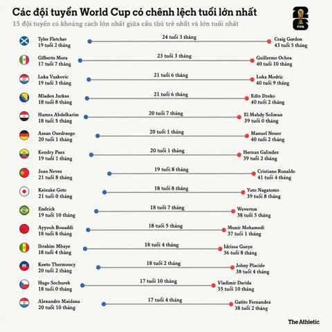 Cristiano Ronaldo làm hoen ố áo số 7 ở World Cup 2026? Cristiano Ronaldo làm hoen ố áo số 7 ở World Cup 2026?
