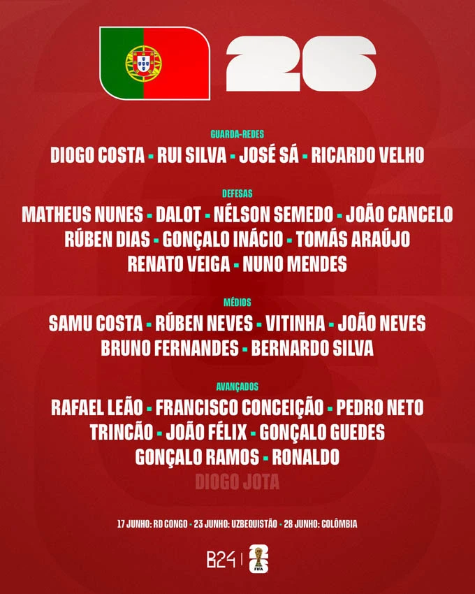 Cristiano Ronaldo lần thứ 6 dự World Cup Cristiano Ronaldo lần thứ 6 dự World Cup