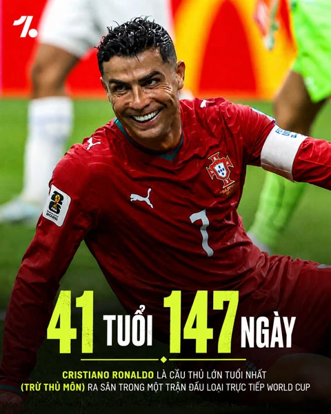 Cristiano Ronaldo lập kỷ lục chưa từng có tại World Cup Cristiano Ronaldo lập kỷ lục chưa từng có tại World Cup
