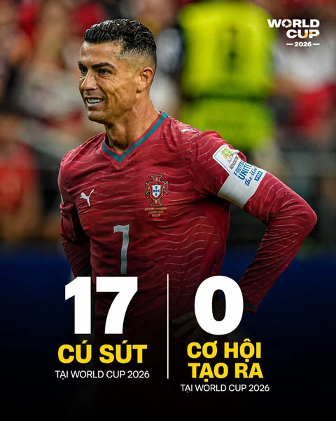 Cristiano Ronaldo lập kỷ lục tệ hại bậc nhất lịch sử Cristiano Ronaldo lập kỷ lục tệ hại bậc nhất lịch sử