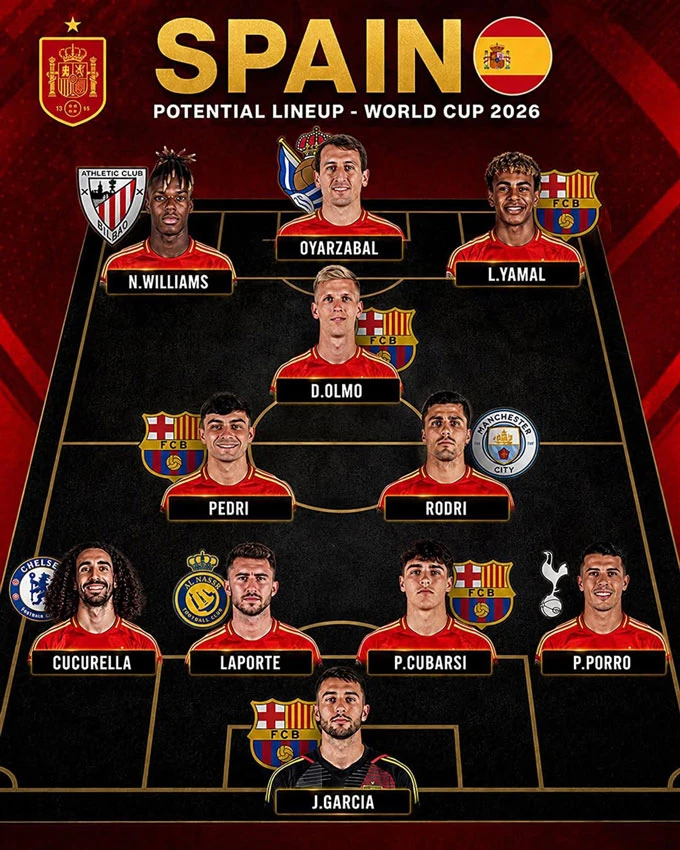 Đâu là đội hình tối ưu của Tây Ban Nha tại World Cup 2026? Đâu là đội hình tối ưu của Tây Ban Nha tại World Cup 2026?