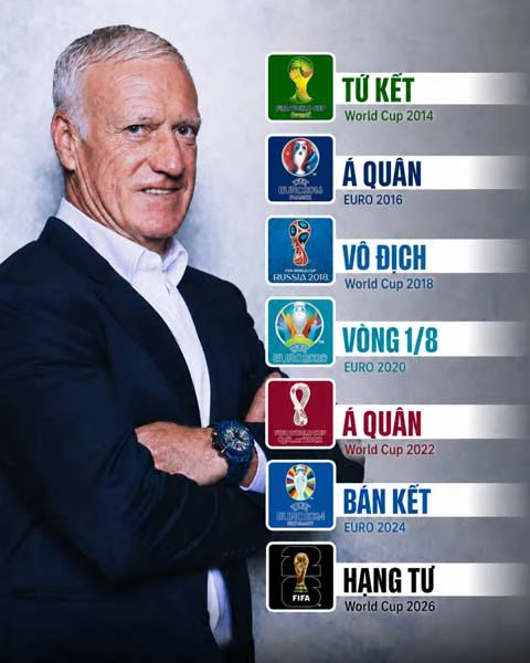 Deschamps nói lời cuối với tuyển Pháp khiến NHM bật khóc Deschamps nói lời cuối với tuyển Pháp khiến NHM bật khóc