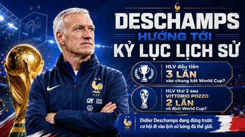 Deschamps vs De la Fuente: Chung thành công nhưng ngược lối Deschamps vs De la Fuente: Chung thành công nhưng ngược lối