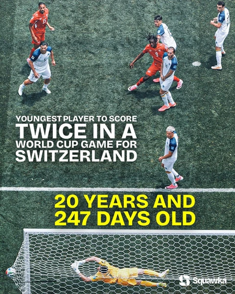 Điểm tin sáng 19/6: Thần đồng 2005 phá kỷ lục World Cup