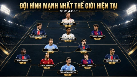 Đội hình hay nhất thế giới không có Haaland và Mbappe Đội hình hay nhất thế giới không có Haaland và Mbappe