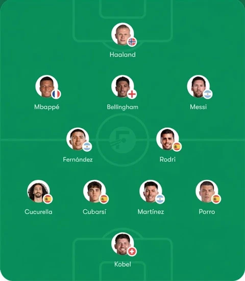 Đội hình tiêu biểu World Cup 2026: Messi dẫn dắt dải ngân hà của giải đấu Đội hình tiêu biểu World Cup 2026: Messi dẫn dắt dải ngân hà của giải đấu