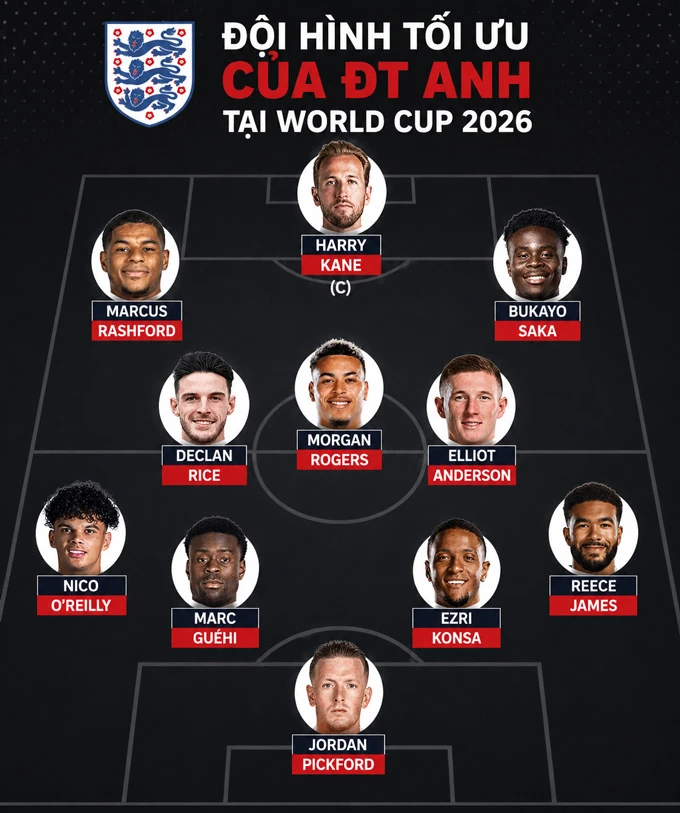 Đội hình tối ưu của tuyển Anh tại World Cup 2026: Không có chỗ cho Bellingham Đội hình tối ưu của tuyển Anh tại World Cup 2026: Không có chỗ cho Bellingham